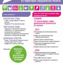 Голосование по реализации национального проекта &quot;Культура&quot;